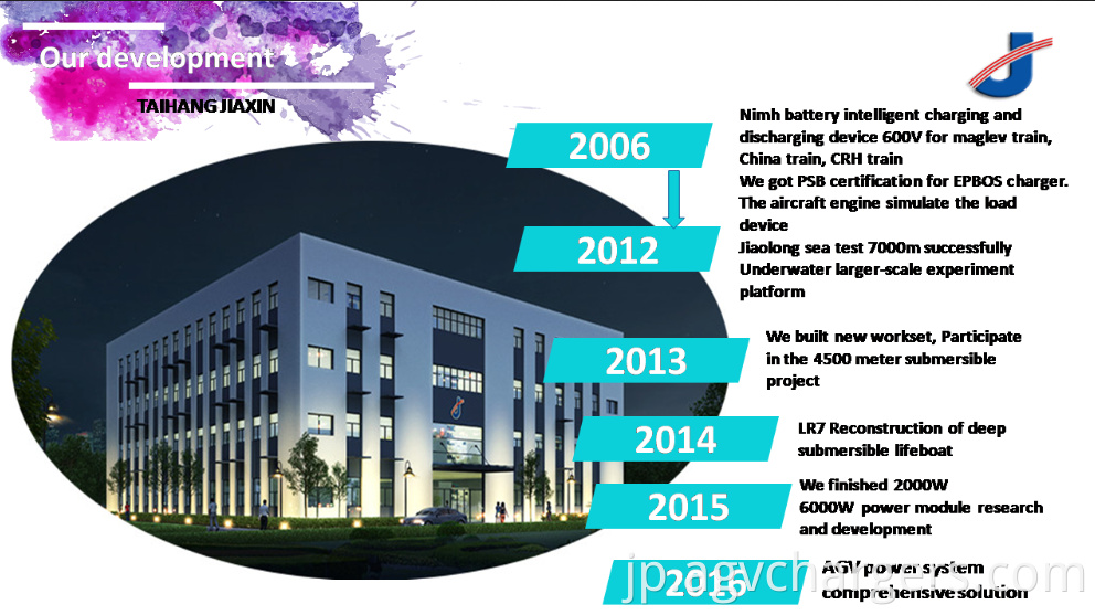 鉛蓄電池充電器カンパニー Lead Acid Batery Charger Company